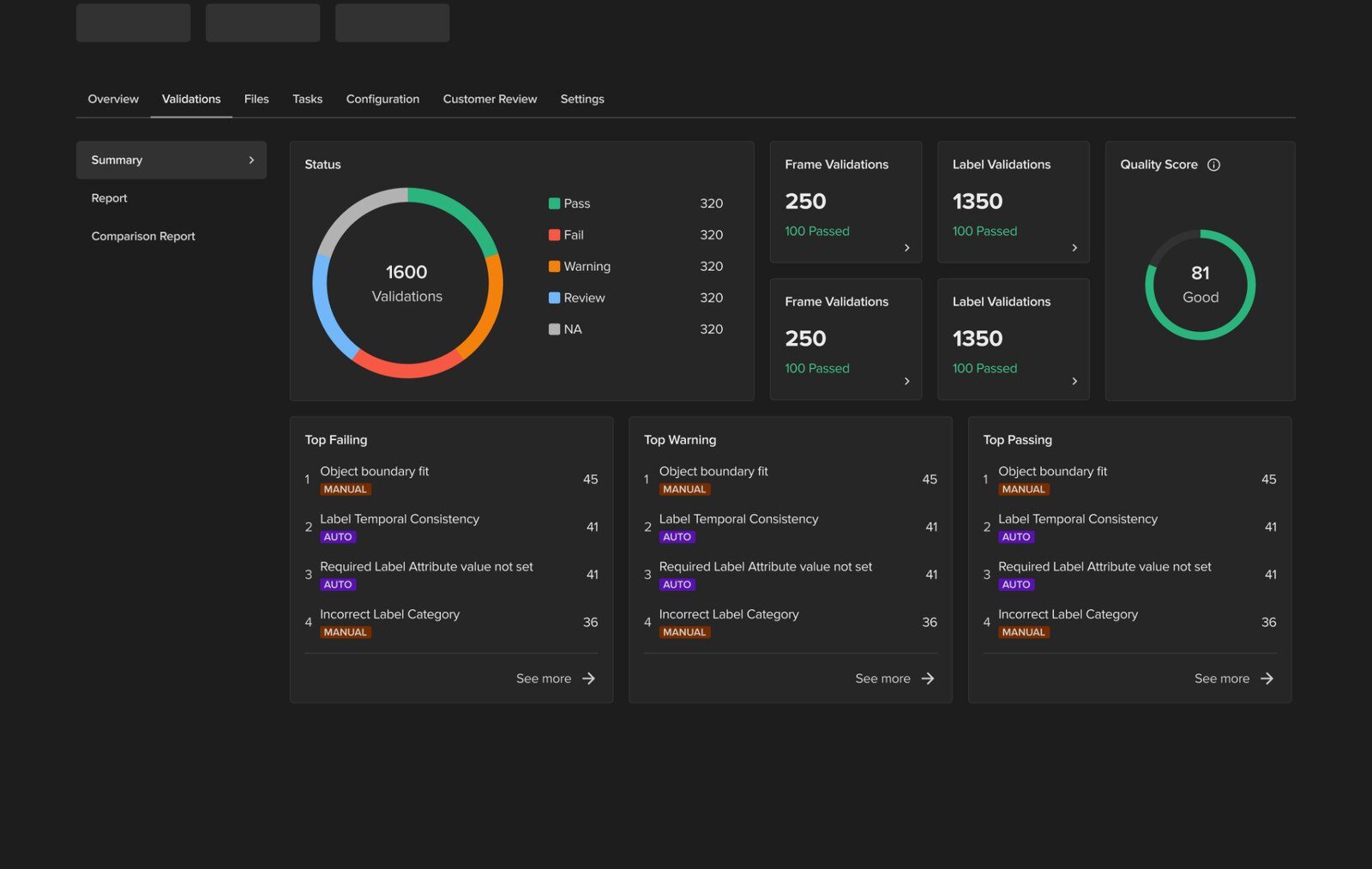 Deepen Validate dashboard showing pass, fail, and warning status, frame and label validations, and a quality score across a dataset